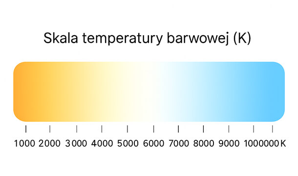 Skala temperatury barwowej kelwina (K)